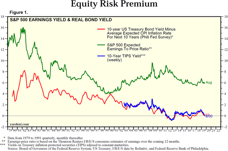 1 Equity Risk Premium.png