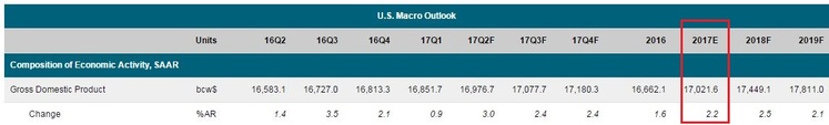 US Macro outlook.JPG