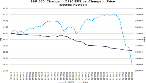 2 S&P 500 EPS & Price.png