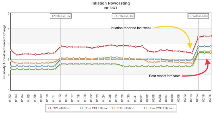 Inflation nowcasting.jpg