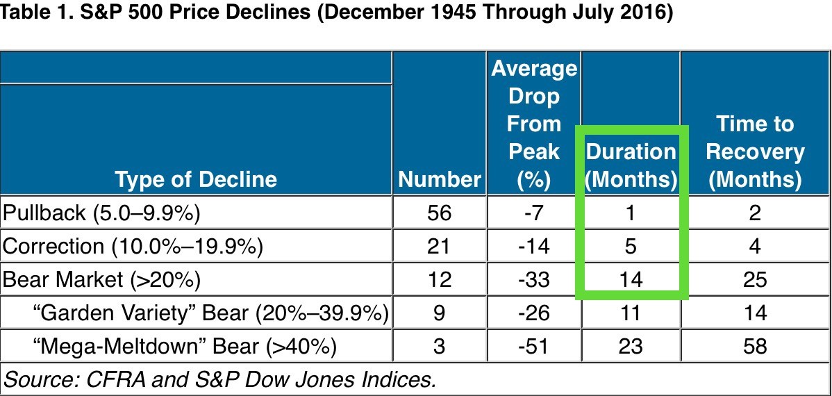 Pullbacks and declines.jpg