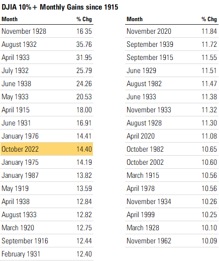 4 Dow Months.png