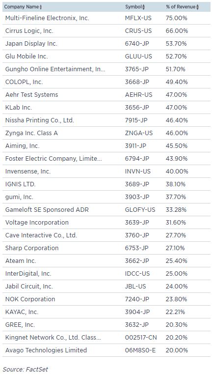 revenue exposure by apple.JPG