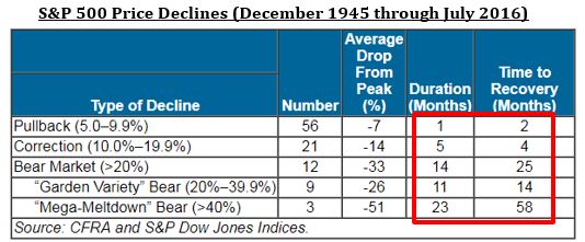 Depth of market corrections.JPG