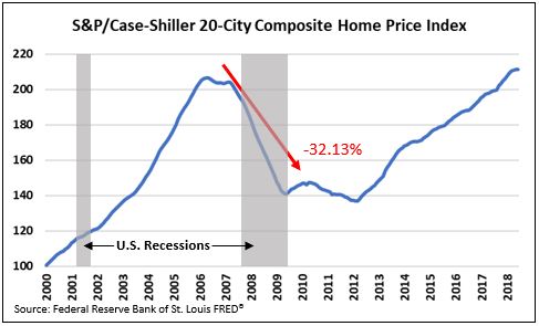 Home Prices.JPG