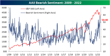 6 AAII SPX.png