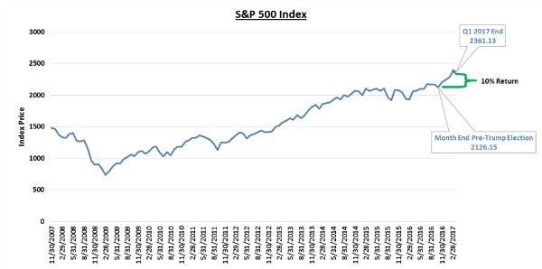 S&P 500 Rally.png