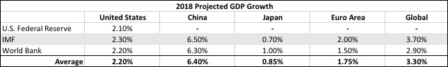 2018 projected GDP Growth.jpg