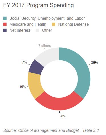 FY 2017 program spending.JPG