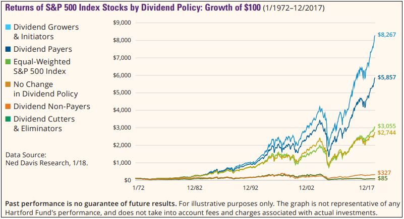 Returns by dividend policy.JPG