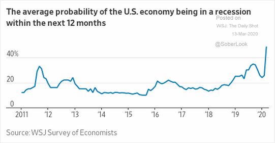 5 Probability of Recession.png