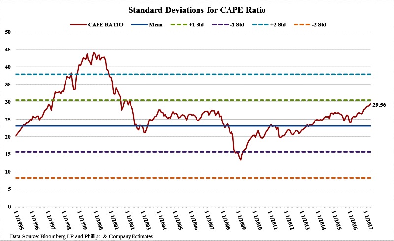 STD Cape Ratio.png