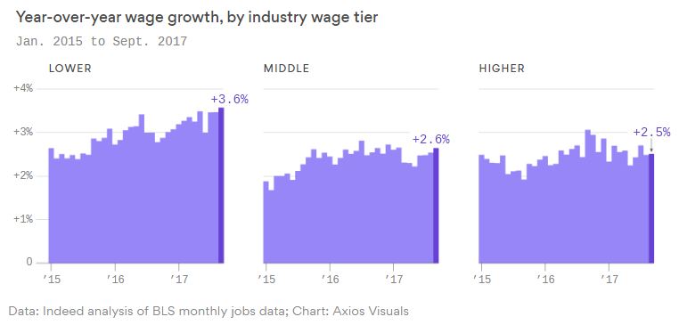 YOY Wage Growth.JPG