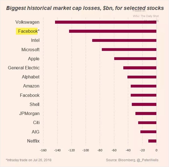 Market Cap losses.jpg