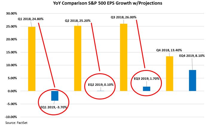 YoY earnings comparisons.JPG