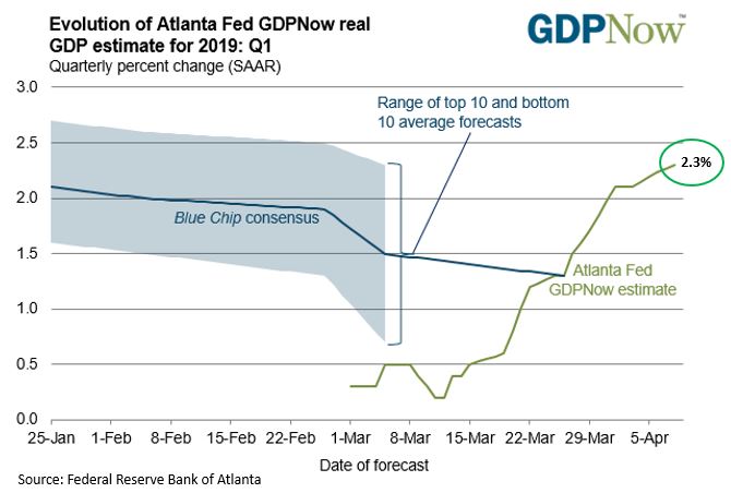 GDP Now.JPG