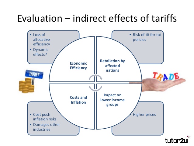 protectionism-23-638.jpg