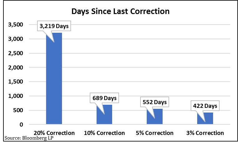 market corrections.png