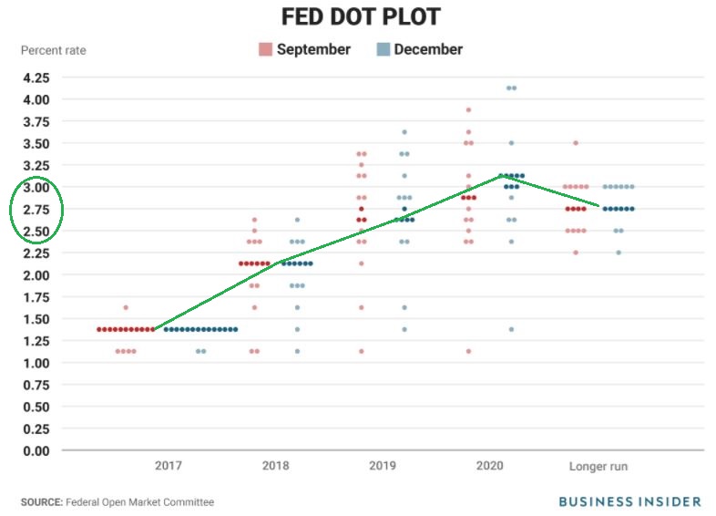 Fed dot plot.JPG
