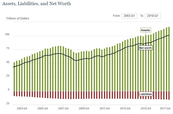 Household networth.JPG