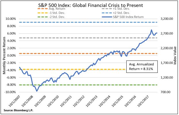 SP500 Chart.JPG