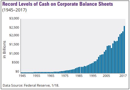 Cash on corporate balance sheets.JPG