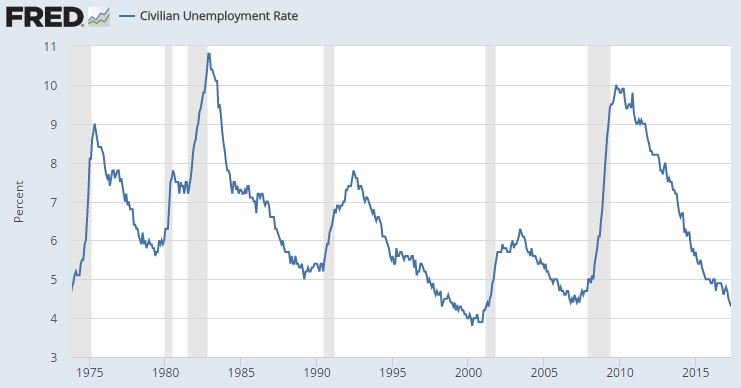 Unemployment Rate.JPG