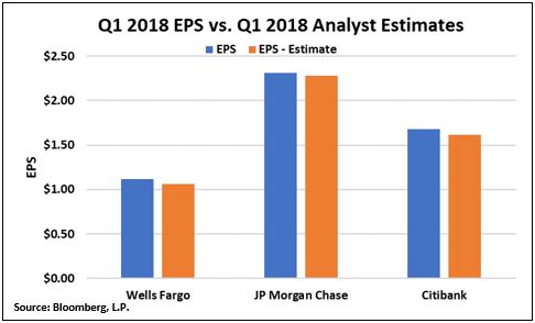 Bank Earnings Charts.JPG