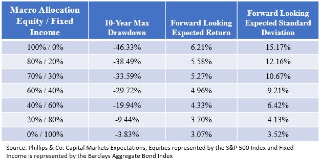 Forward Looking Returns.JPG