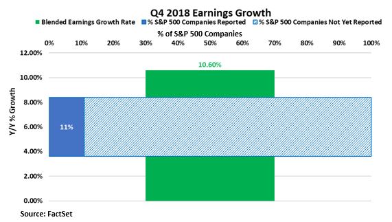 Q4 2018 Earnings Growth.JPG