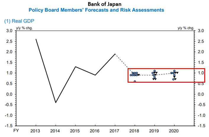 BOJ GDP forecast.JPG