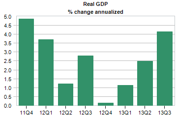 real gdp percent change annualized