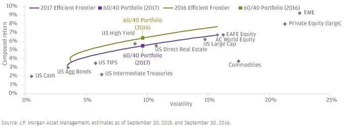 Efficient Frontier 2016 vs 2017.JPG