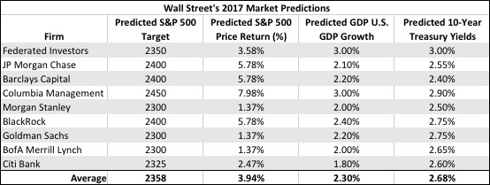 2017 market predictions.jpg