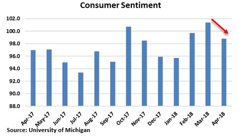 Consumer Sentiment.JPG