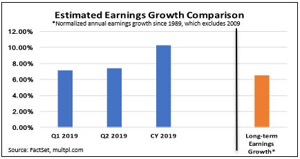 earnings growth comparison.JPG