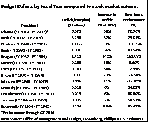 Deficits and returns.png