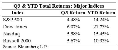 Q3 and YTD returns.JPG