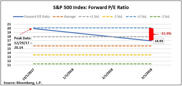 condenced PE Ratio.JPG