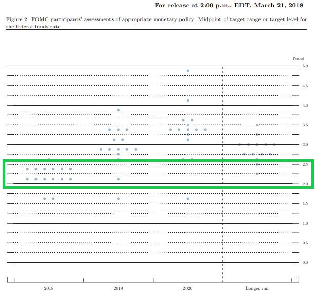 FOMC Dot Plot_Annotated.jpg