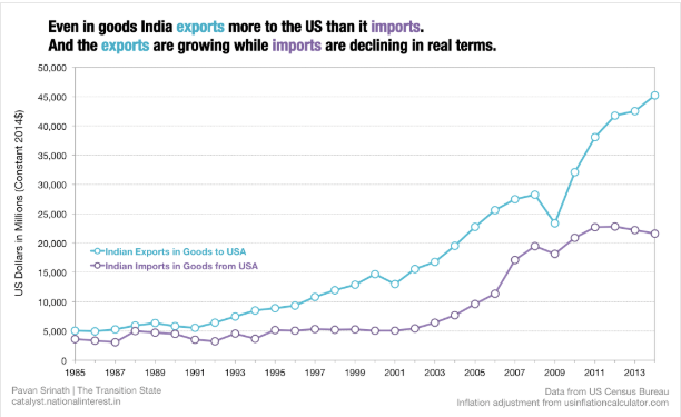 Indian Goods.png