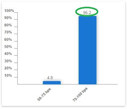 Fed Funds probability.JPG