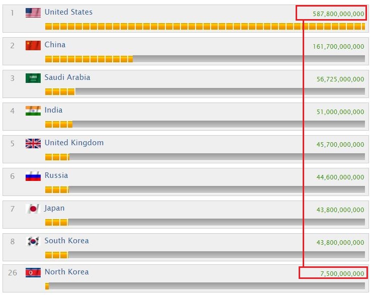 Defense Spending by country.jpg