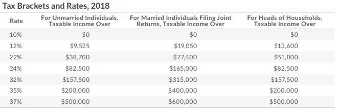 tax brackets and rates.JPG