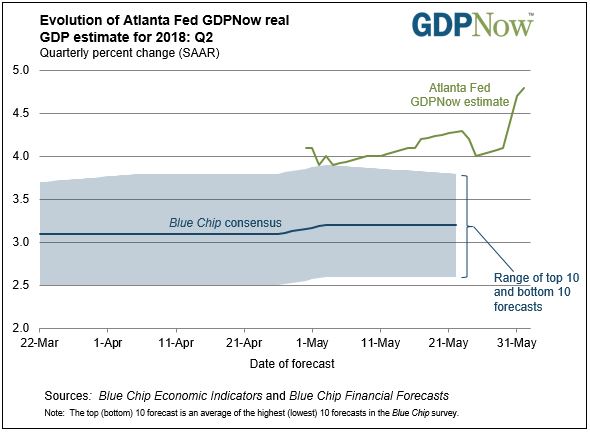 GDP NOW.JPG