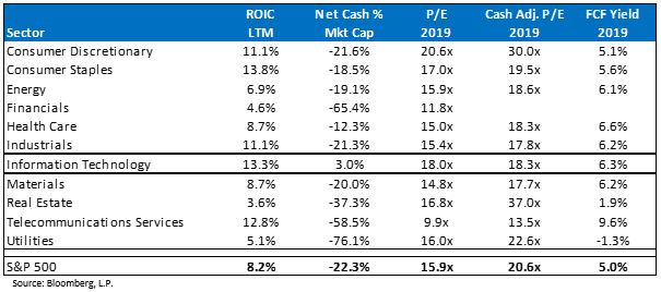 FCF Yields.JPG