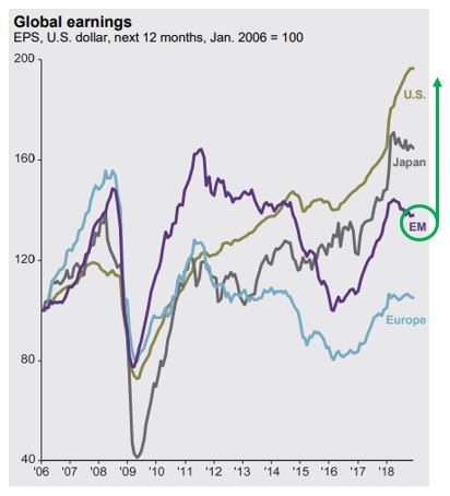 Globle Earnings.JPG