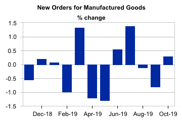 6 Factory Orders.png