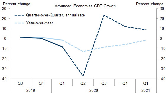 1 Goldman GDP Forecast (Goldman).png