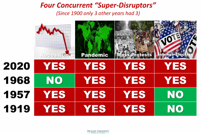 8 Super Disruptors (Mehlman Castagnetti).png